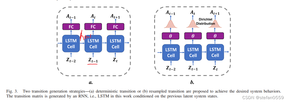 神经卡尔曼动力学模型：DynaNet：深度学习与动力学估计预测的融合-CSDN博客