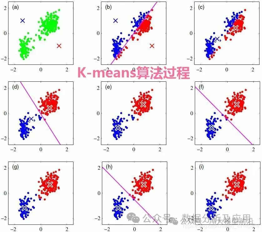必知!人工智能10大热门算法!插图15 必知!人工智能10大热门算法!