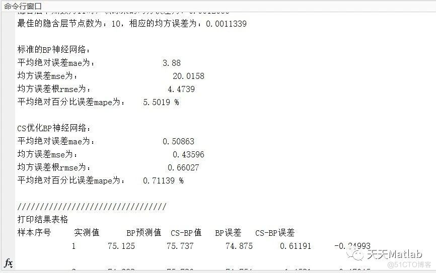 【锂电池健康状态预测】基于布谷鸟算法优化BP神经网络实现锂电池健康状态预测附含Matlab代码_神经网络
