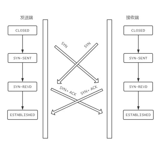 TCP协议面试10连问，总会用得到，建议收藏