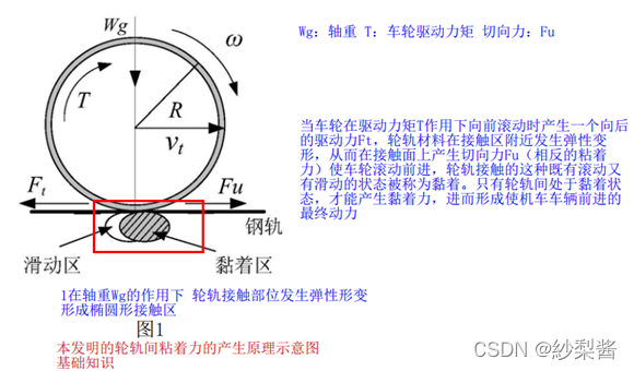 图片感知和记忆要强烈很多 记住这个图片进行回忆延伸本章节内容