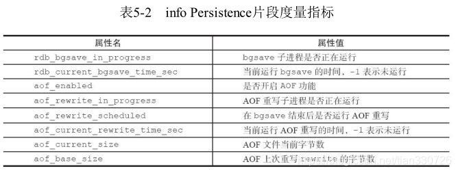 info persistence