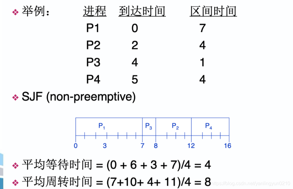 非抢占式
