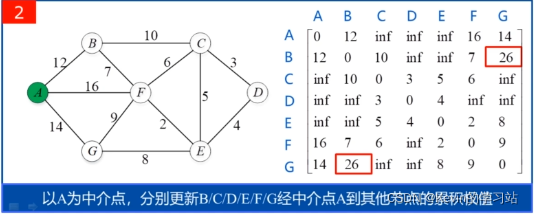 [外链图片转存失败,源站可能有防盗链机制,建议将图片保存下来直接上传(img-O2V4BeoW-1642686345321)(C:\Users\16226\AppData\Roaming\Typora\typora-user-images\image-20220117222121332.png)]