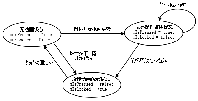 1172605-20190108203650833-1481324488.png