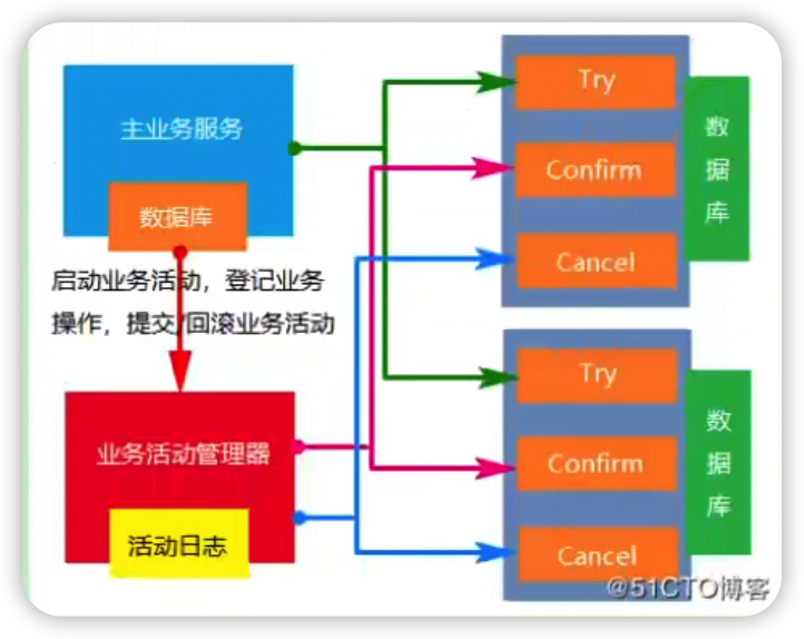 image-20220314163813428