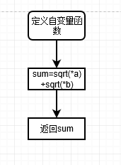 1581309-20190403140127058-1326588251.png