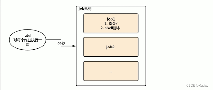 原理图