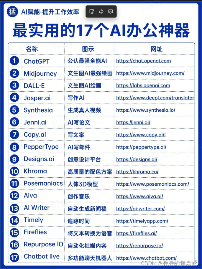免费AI网站集合!_ai集合网站-CSDN博客