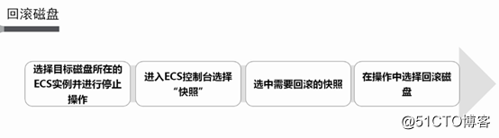 阿里云ECS操作演示