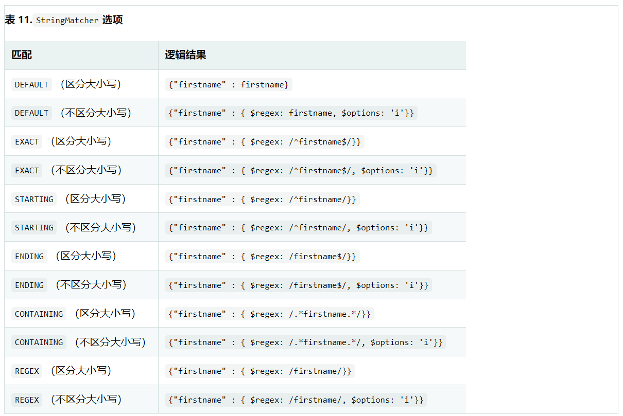 Spring认证中国教育管理中心-Spring Data MongoDB教程六