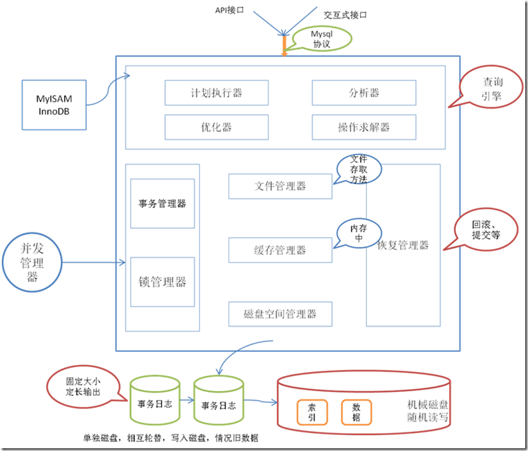 p_w_picpath p_w_picpath