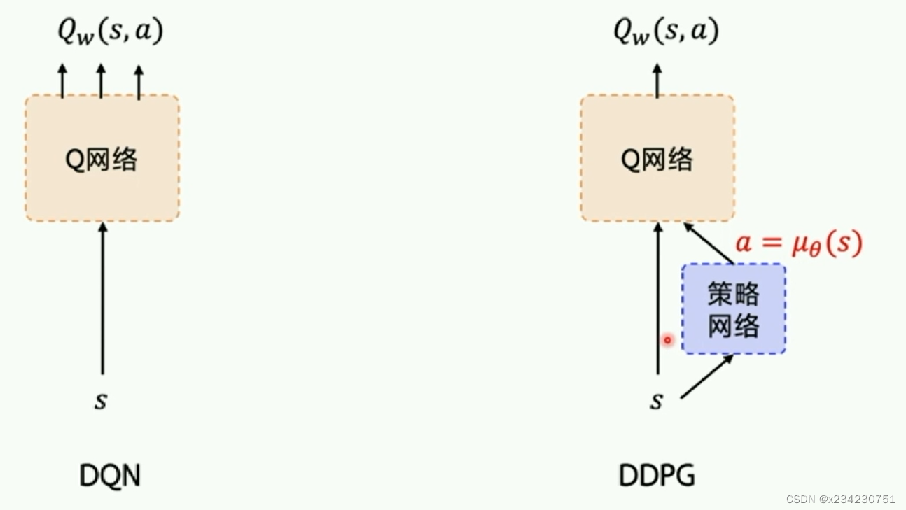 PADDLE⑤（终）DDPG算法与代码解析_ddpg损失函数-CSDN博客