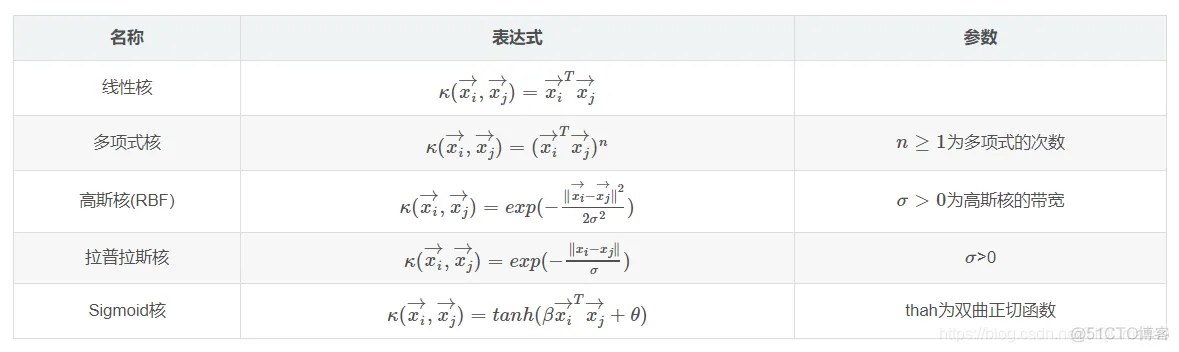 【人脸识别】基于PCA+SVM人脸识别(准确率)matlab源码含GUI_图像处理_43