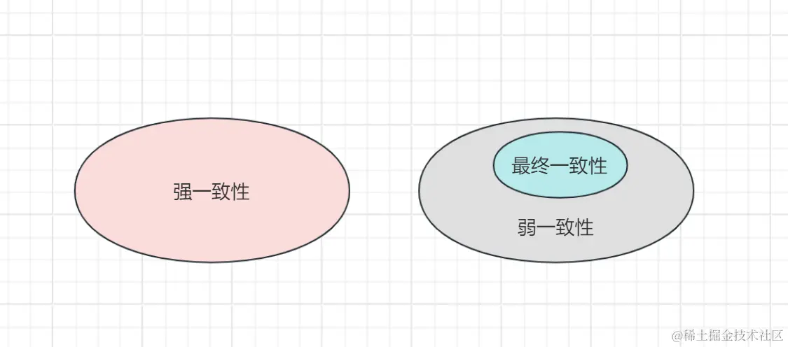 常见的三种模型