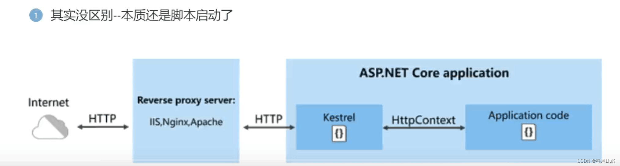 github - thxnet web3connect-api-doc: https: Images... 在linux上不依赖于Nignx等服务器部署ASP.NET Core 7.0 WebAPI_将webapi当做linux服务-CSDN博客