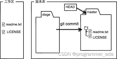 [外链图片转存失败,源站可能有防盗链机制,建议将图片保存下来直接上传(img-oHvV04o4-1656061420138)(https://codechina.youkuaiyun.com/CoCo_Code_Op2/course_test_repo/-/raw/70770c9493a21cdacf4e140ab7fe117ee23782a8/static/images/009.jpeg)]