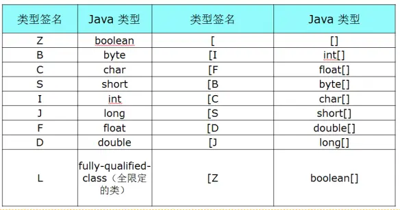 签名类型.PNG