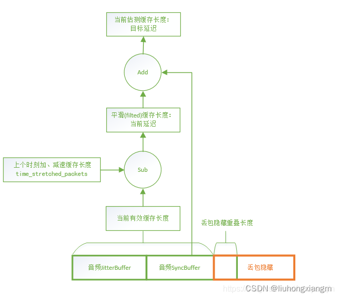 在这里插入图片描述 https://i-blog.csdnimg.cn/blog_migrate/bd946661dc36621d697bea3c083df6f6.png