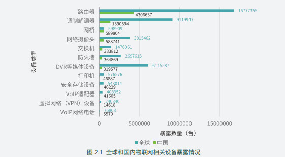 打印机也会被黑？全球 57 万台打印机端口暴露在物联网