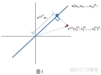【图像识别】基于主成分分析算法实现人脸二维码识别_图像处理_13