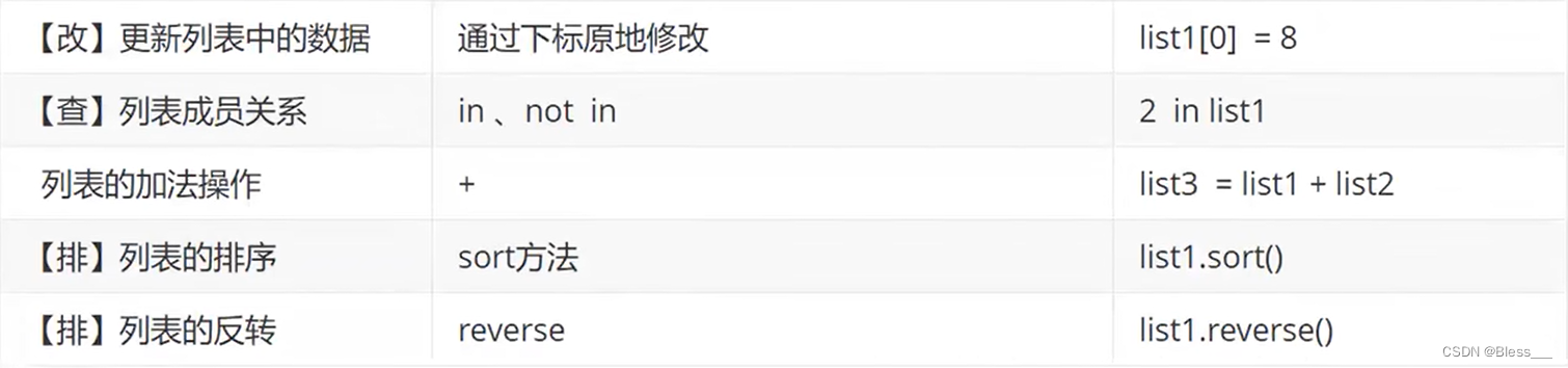 Python列表操作详解与示例-CSDN博客