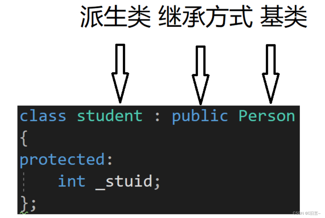 【c++】继承深度解剖_继承后父类的person的成员(成员函数+成员变量)都会变成子类的一部分-CSDN博客