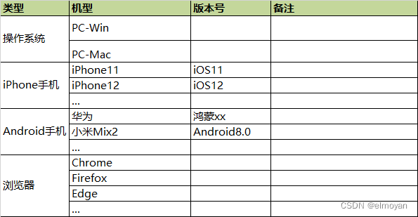 兼容范围
