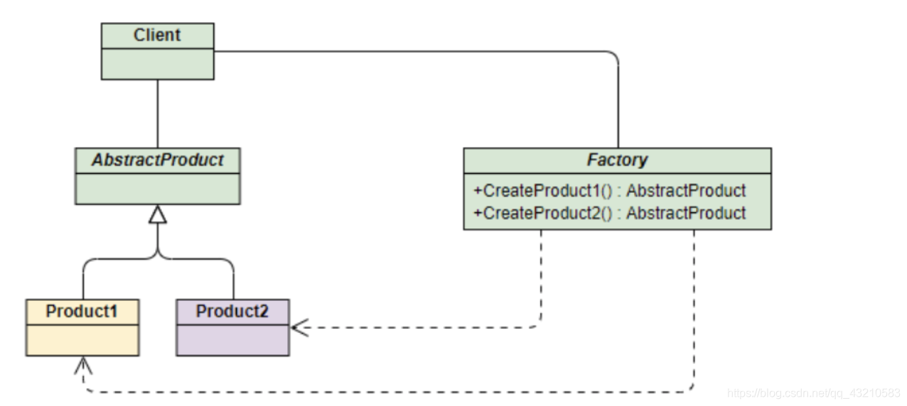 [外链图片转存失败,源站可能有防盗链机制,建议将图片保存下来直接上传(img-S7E6fx7F-1616949044498)(assets/image%202%203%204%205%206%207%208%209%2010%2011%2012%2013%2014%2015%2016%2017%2018%2019.png)]
