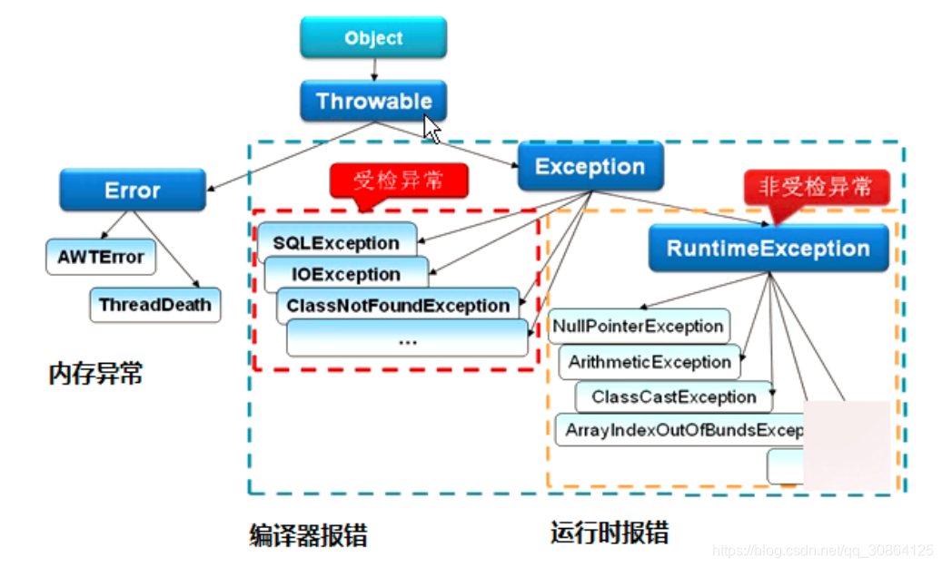 Java异常处理详解-CSDN博客