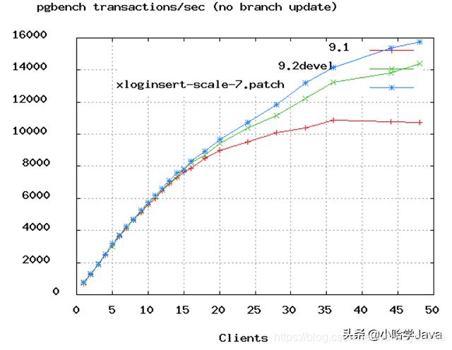 Alt text https://i-blog.csdnimg.cn/blog_migrate/bdc1a9215f670509c8d98405b6516d9b.png