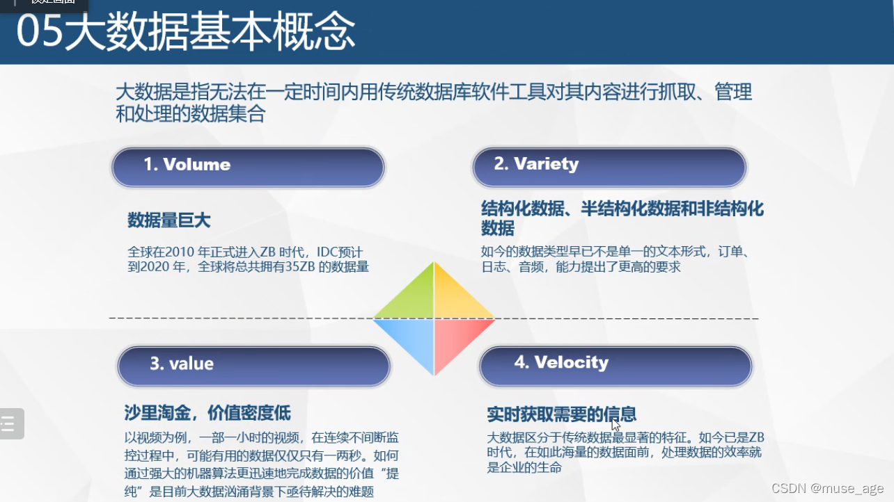 【大数据编程笔记】大数据背景，案例，概念_big data_09