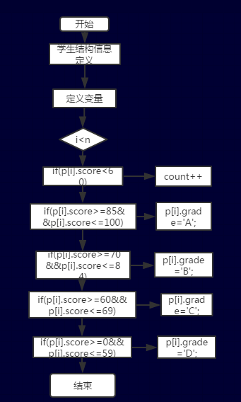 1580838-20190426150643829-451740183.png