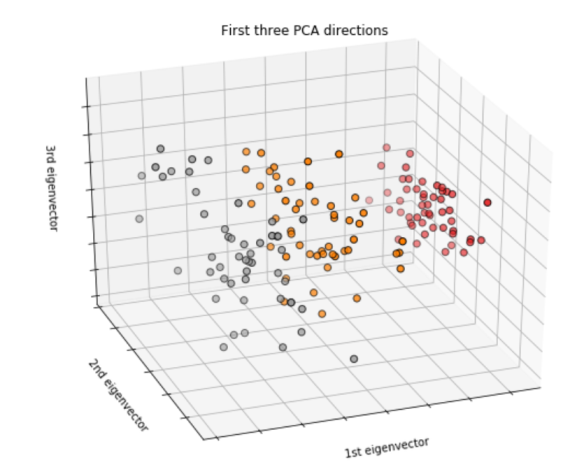 pca data.png