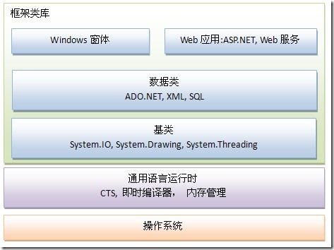 .NET框架