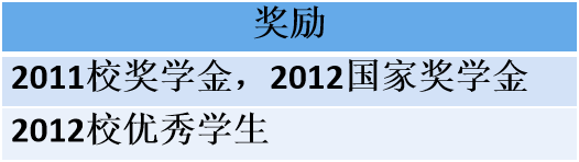 一个例子（续）