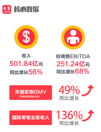 为什么说，阿里巴巴接下来一年要赚大钱？