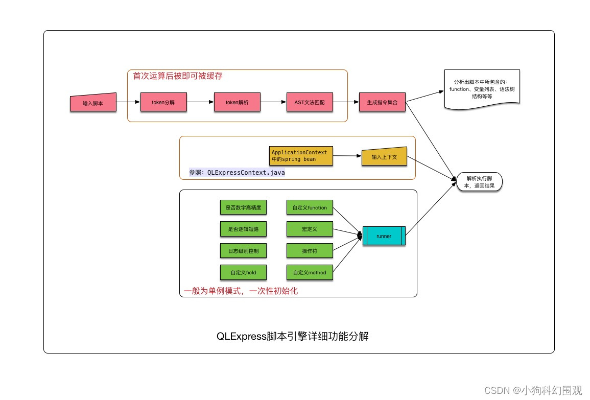 规则引擎使用-QLExpress_ql规则引擎-CSDN博客