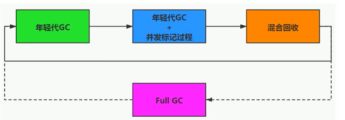 image-20211122151558035