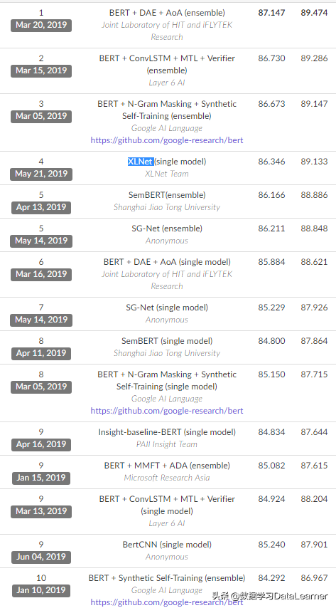 问答系统领域最新最强算法排名（XLNet果然不同凡响）