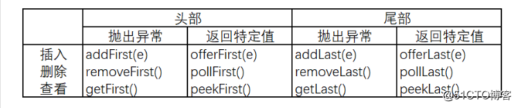 Java基础教程--集合