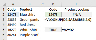 vlookup price