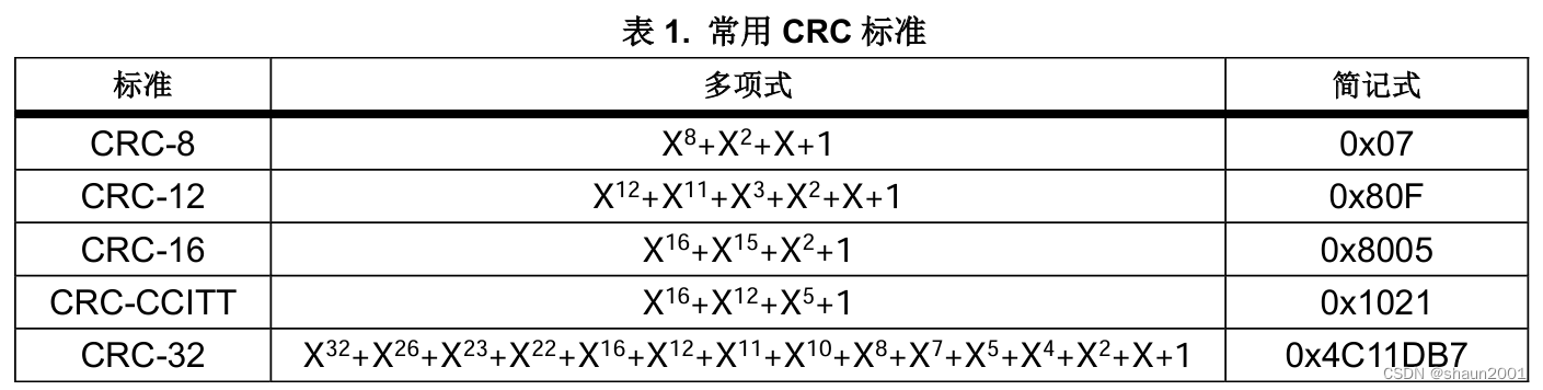 CRC计算单元-CSDN博客