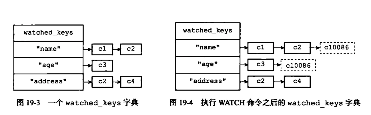 watched_keys字典
