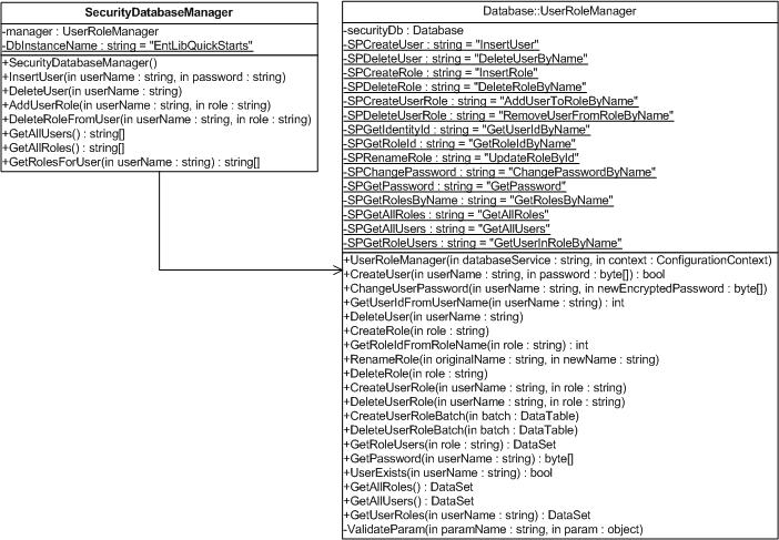 Enterprise_SecurityAB_SecurityDatabaseManager.JPG