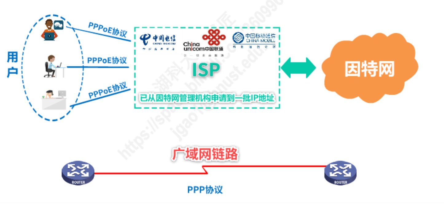 image-20230205104941978