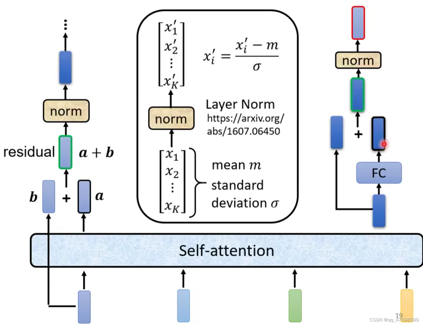 residual connection