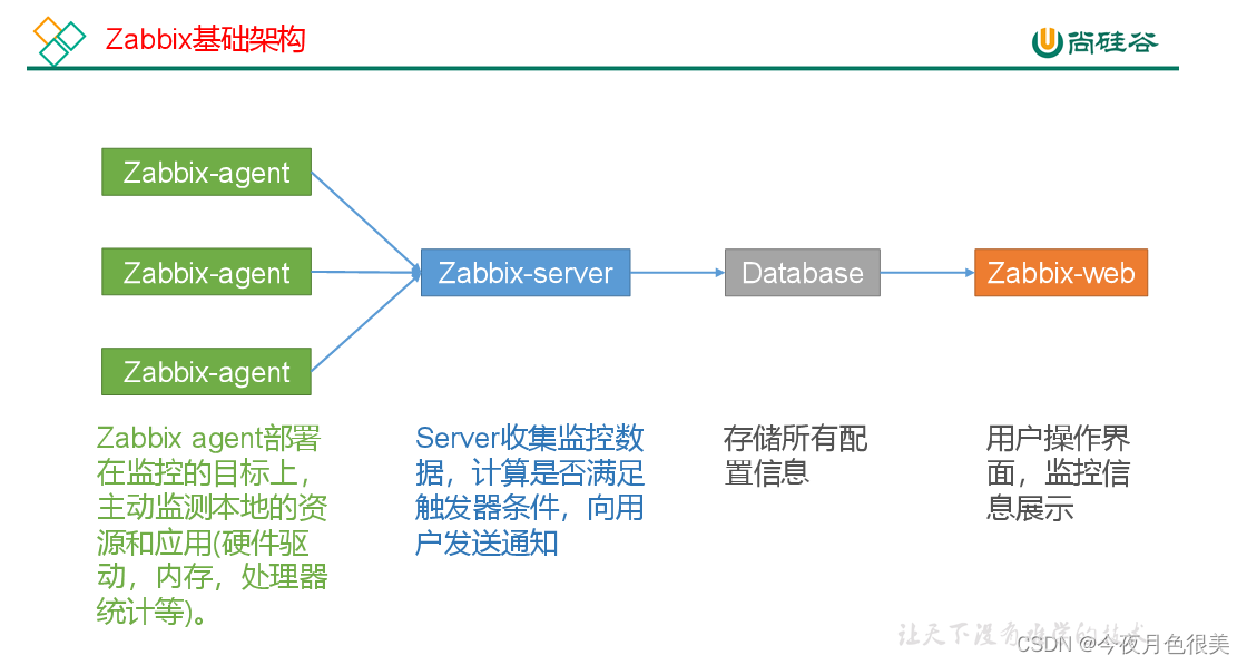 [外链图片转存失败,源站可能有防盗链机制,建议将图片保存下来直接上传(img-q82n0Ert-1652223892991)(C:\Users\11244\AppData\Roaming\Typora\typora-user-images\image-20220507125040784.png)]