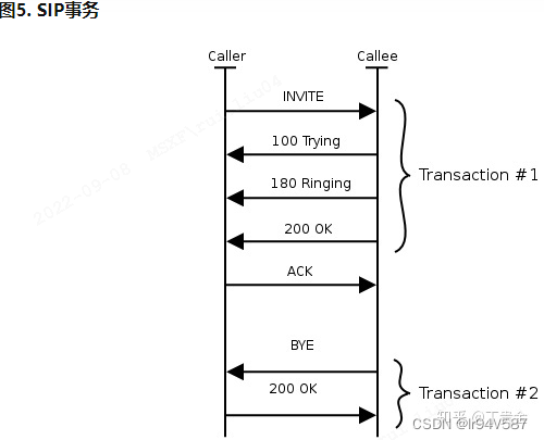 SIP协议自整理_sip invite-CSDN博客