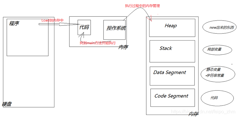 Java 基础篇：第二章：java基础语法-CSDN博客